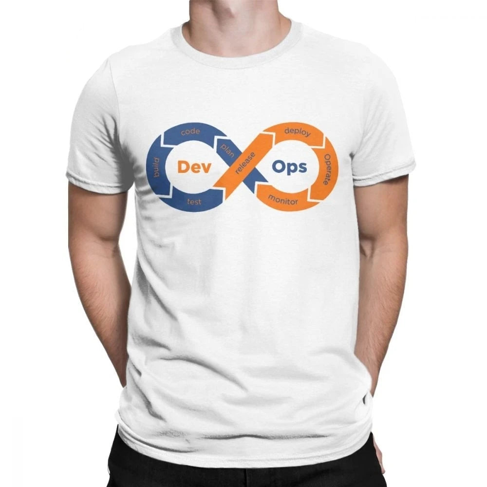 DevOps: אין התחלה, אין סוף. רק לולאה מושלמת.